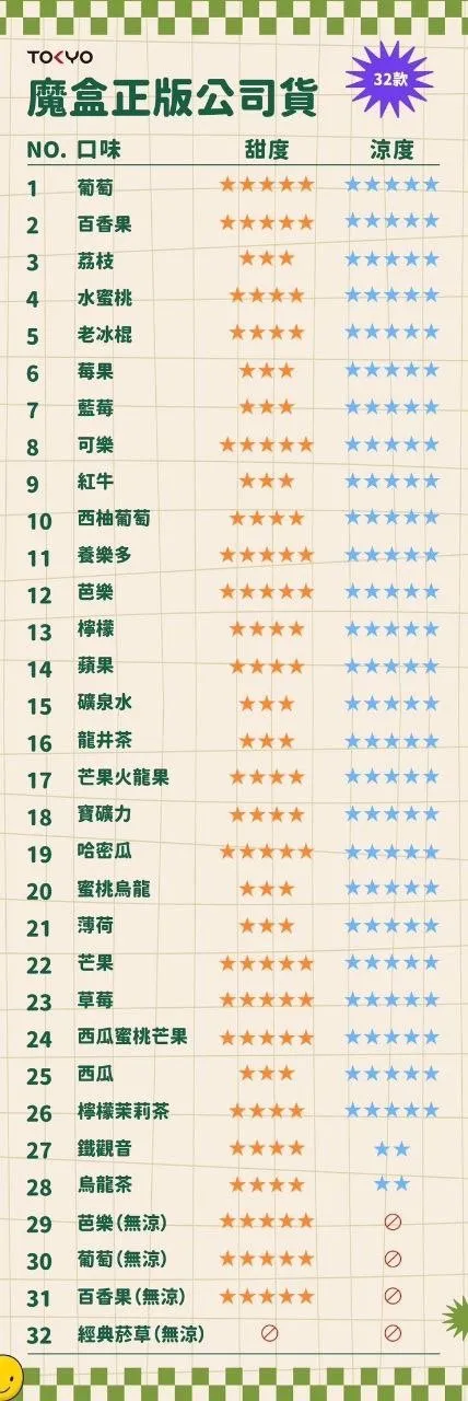 微信图片_202408202051372-1.png 💥【買5盒送主機】💥東京魔盒TOKYO煙彈