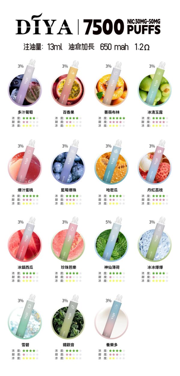 💥叮啞 DIYA 抛棄式7500口